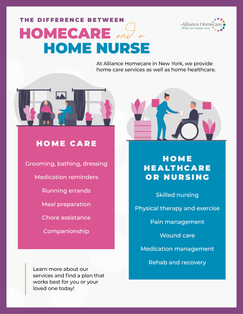 The Difference Between Homecare And A Home Nurse | Alliance Homecare